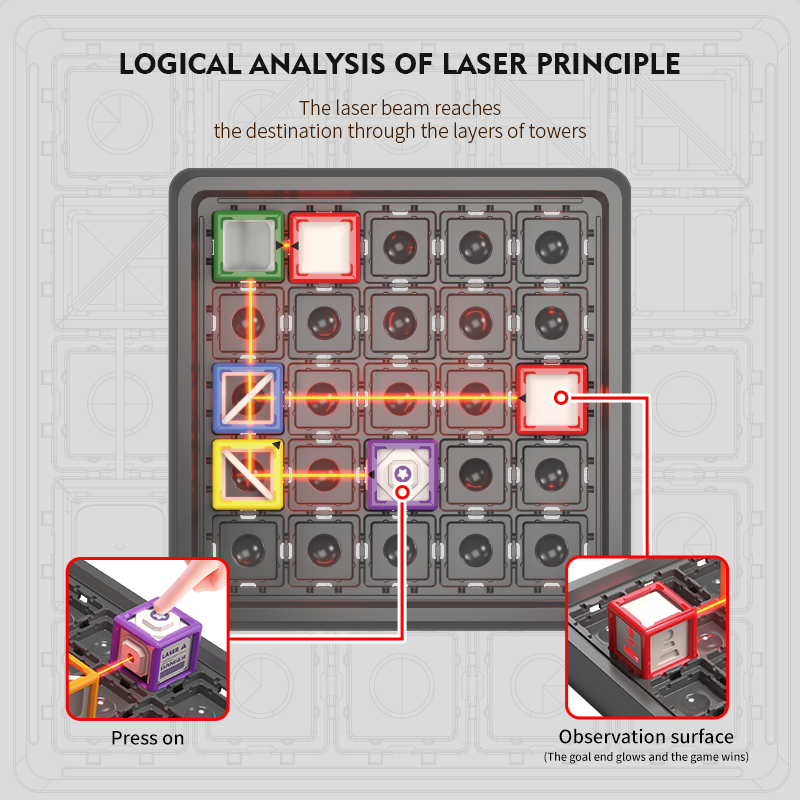 STEM Game Laser Maze Toys 60 L - đánh giá và giá Kids Education Level