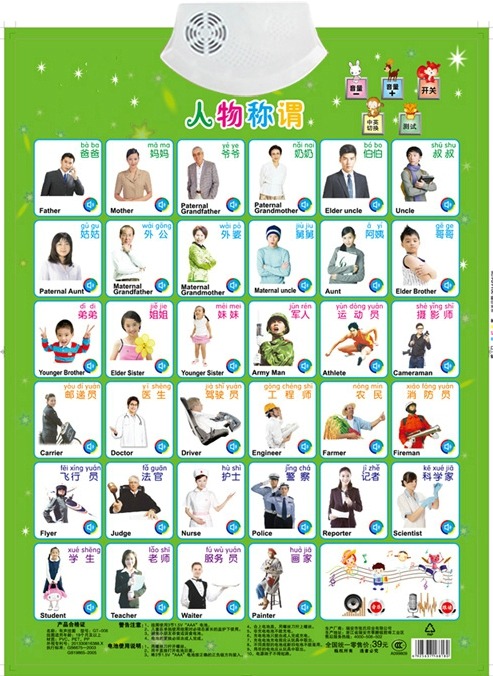 Figues Appellation Job Name Le - đánh giá và giá Kids Education Name