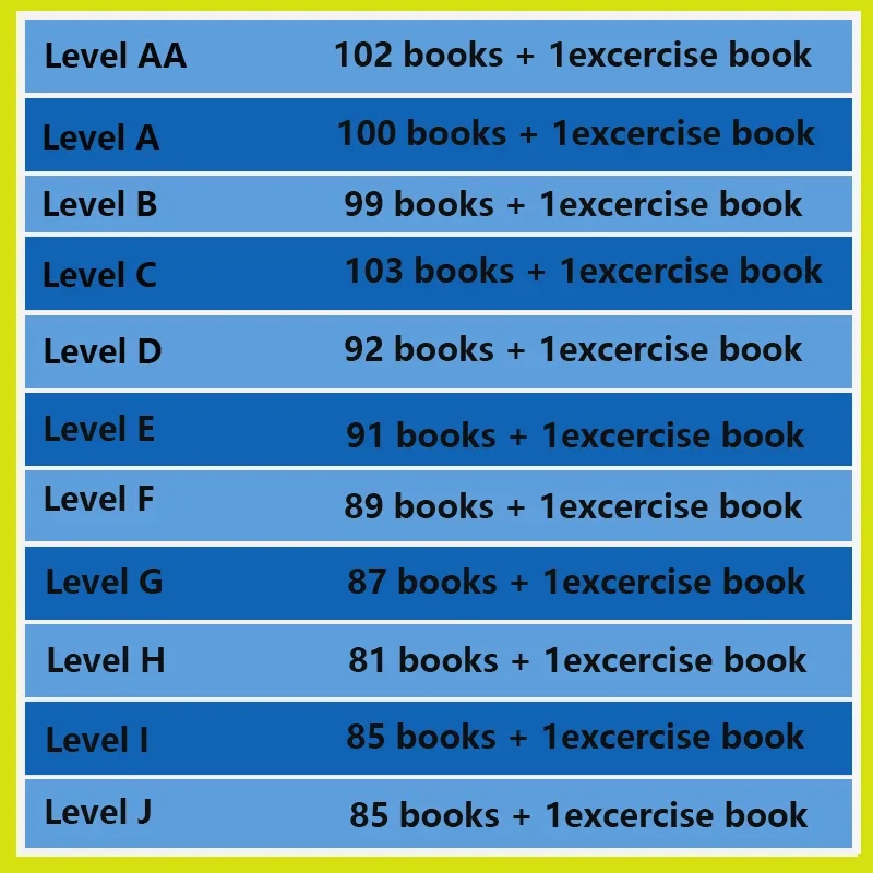 Hot Kids RAZ Levels Preschool  - đánh giá và giá Kids Education Level