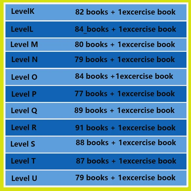 Hot Kids RAZ Levels Preschool  - đánh giá và giá Kids Education Level