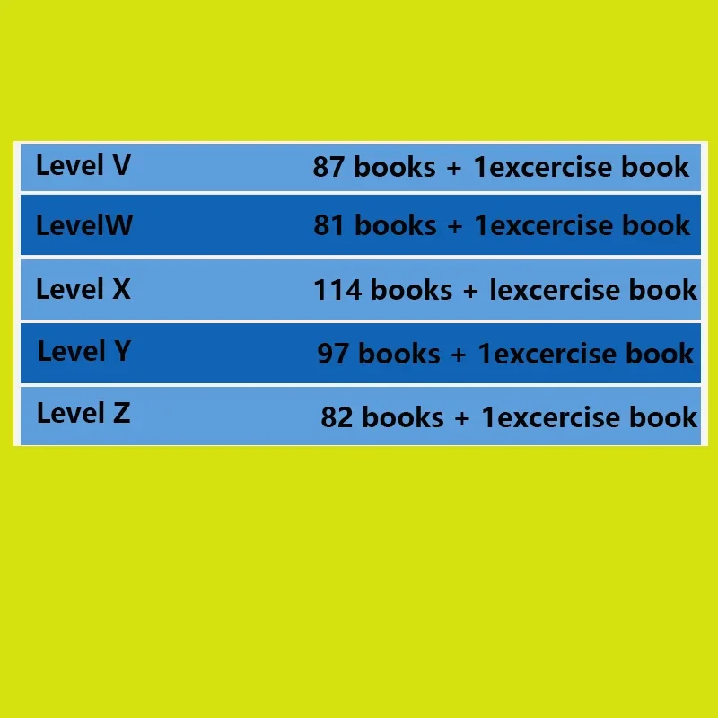 Hot Kids RAZ Levels Preschool  - đánh giá và giá Kids Education Level