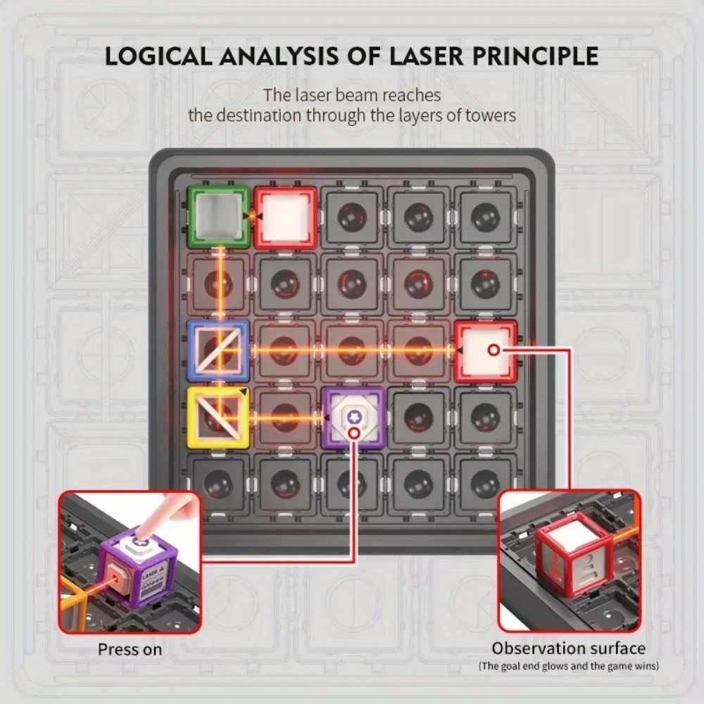Laser Maze Stacking Educationa - đánh giá và giá Kids Education Level