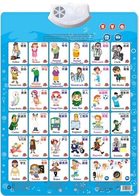 Job Figure Name Appellation Le - đánh giá và giá Kids Education Name